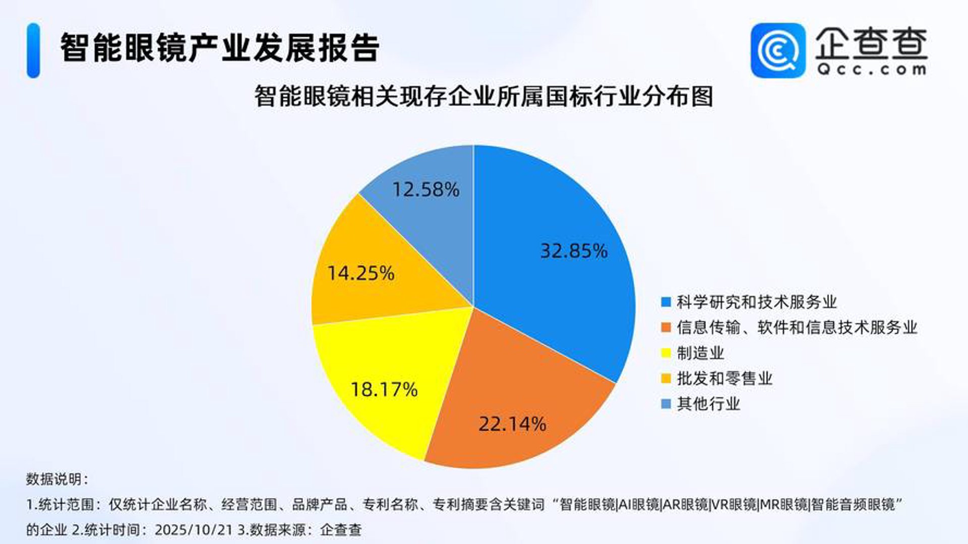 等息信息科技